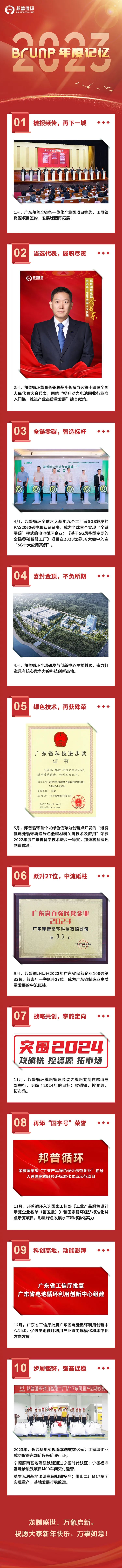 20240101-2023，，，，，，，Z6尊龙凯时年度记忆.jpg